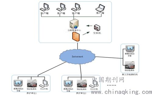 高速公路机电工程维护管理系统研究与设计 郑佩洪