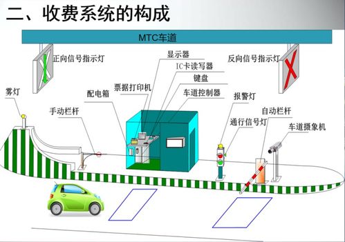 高速公路机电系统讲解81页PPT