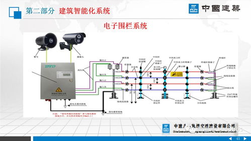 中建八局 建筑机电安装系统的组成 PPT讲义