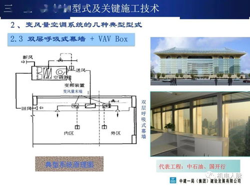 超高层建筑机电系统设置及施工关键技术