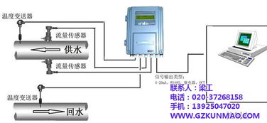 空调计费 空调计费系统 坤茂机电 优质商家