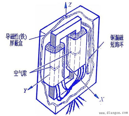 机电一体化系统抗干扰的措施