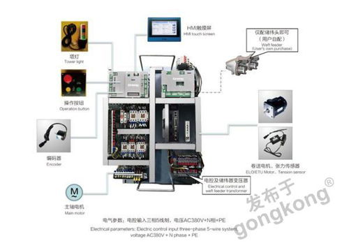 英威腾WS900喷水织机电控系统 助力织造产业升级