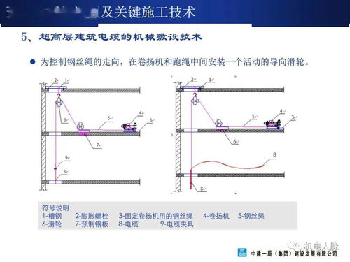 超高层建筑机电系统设置及施工关键技术