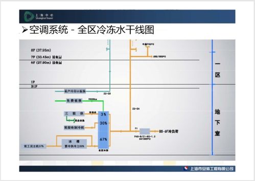 上海中心大厦机电系统介绍