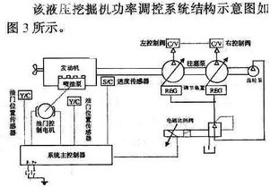 电器系统与液压泵的控制关系