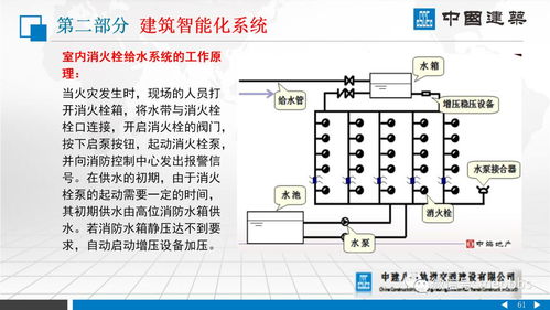 中建八局 建筑机电安装系统的组成 ppt讲义