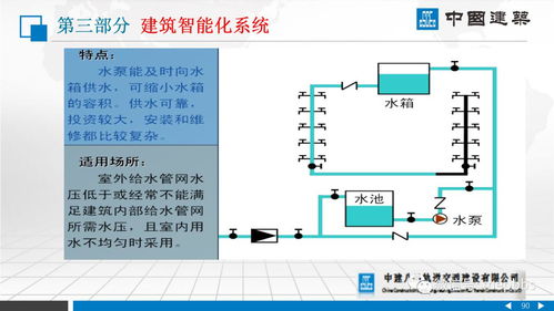 中建八局 建筑机电安装系统的组成 ppt讲义