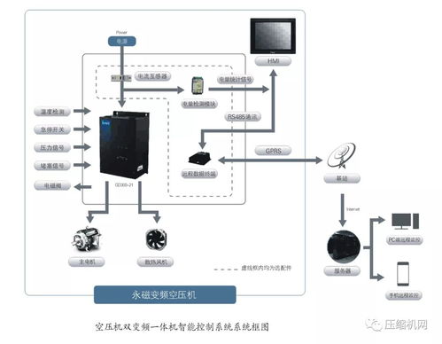 永磁变频螺杆空压机的智能控制系统原理详解