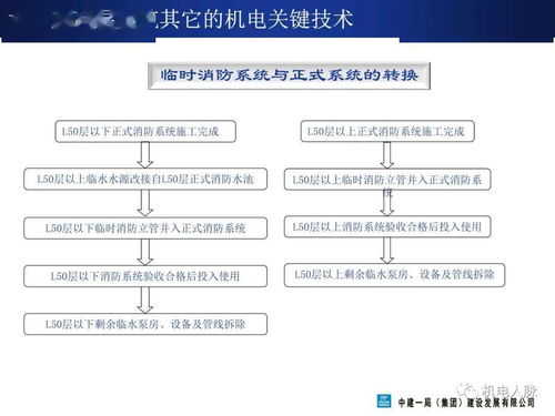 超高层建筑机电系统设置及施工关键技术