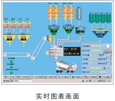 自动配料系统_自动配料系统价格_自动配料系统厂家_自动化软件 - 机电之家