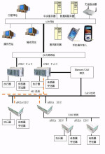 楼控自控系统主要内容与产品选型-PLC技术网