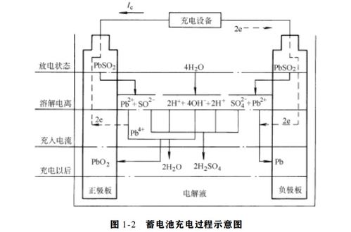 汽车电器与电子控制系统的pdf电子书免费下载