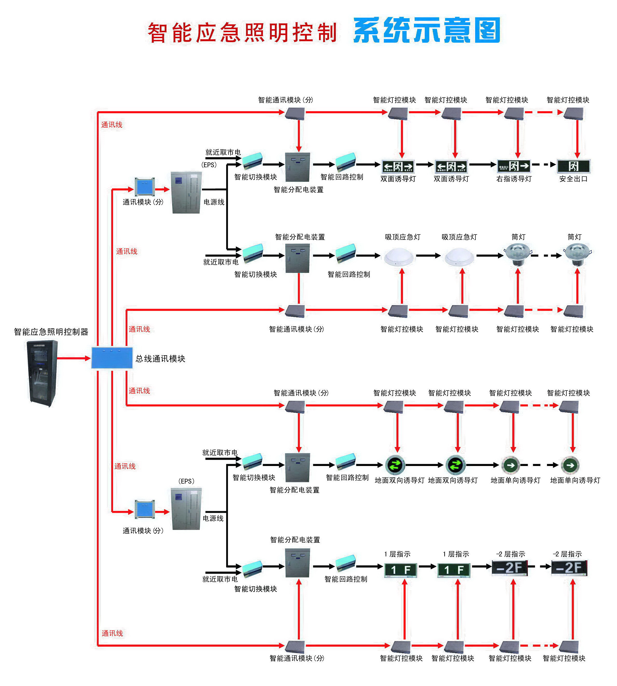 厚能数字监控智能消防应急疏散照明指示系统软件_电气栏目_