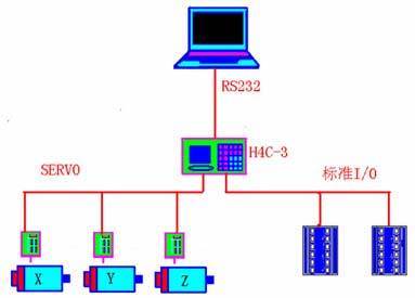 基于台达数控系统的三维弯管机应用案例-PLC技术网