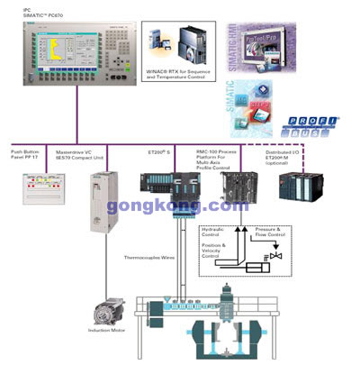 西门子工业自动化产品在塑料机械行业中的应用设计-PLC技术网