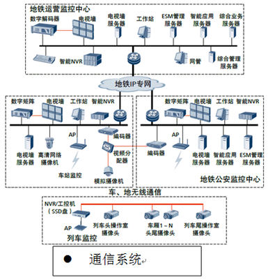 重庆机电控股