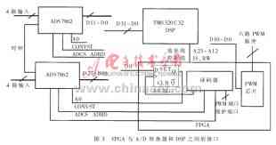 针对3 3相双绕组感应发电机设计的励磁系统