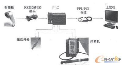 基于plc系列的螺栓组顺序拧紧监控系统 plc技术网