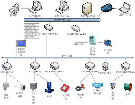 建筑自动化系统