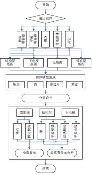 微机电系统的相关技术