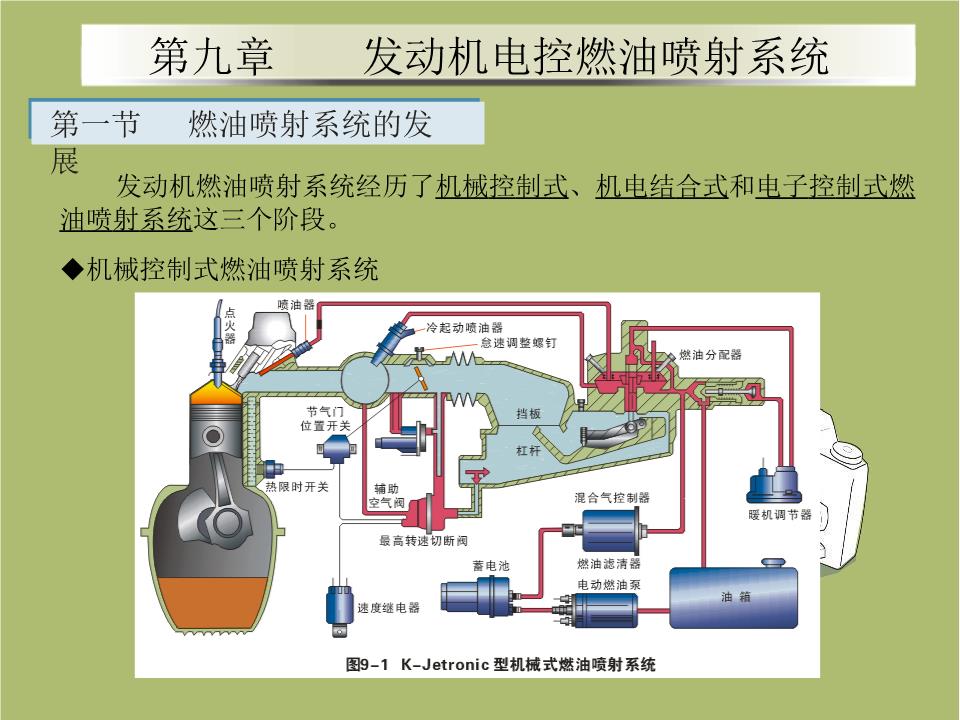 第九章发动机电控燃油喷射系统讲解.ppt