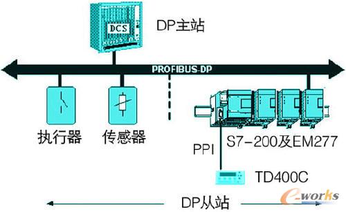 plc在循环除盐水控制系统中的应用 plc技术网