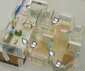 房屋装饰之智能家居布线的五种方法
