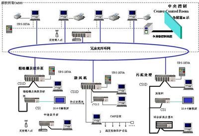 松原市江南污水处理厂自动控制系统简介-plc技术网