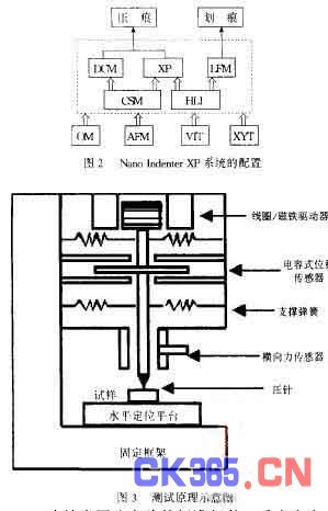 微机电系统的系统优点