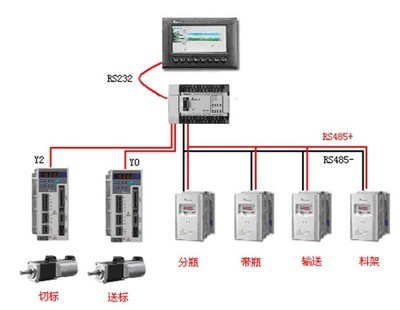 台达机电系列产品在套标机上的应用-plc技术网