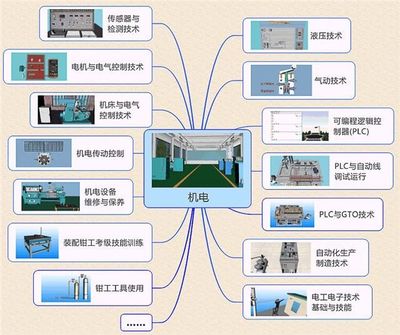 机电工想要涨薪要靠它 拒绝看不懂资料合集