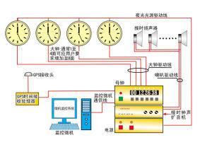 北站塔钟是机电式塔钟 母钟和GPS是核心设备_新闻中心_新浪网