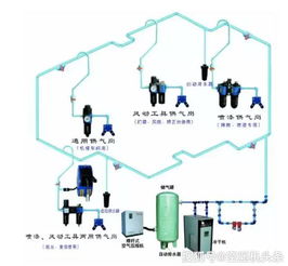 压缩空气 空压机 系统节能教科书式讲解