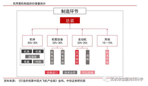 国产大飞机c919停飞 现实让我们静下心来精益求精