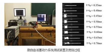 先进及新型动力系统研究