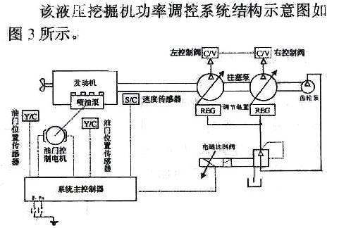 电器系统与液压泵的控制关系