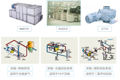 欧赛莱机电:持续提升NMP回收系统性能 助力锂电企业提质降本