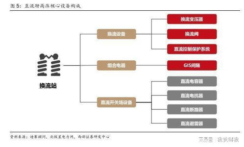 特高压行业报告 特高压或迎新一轮建设高峰,核心设备商有望受益